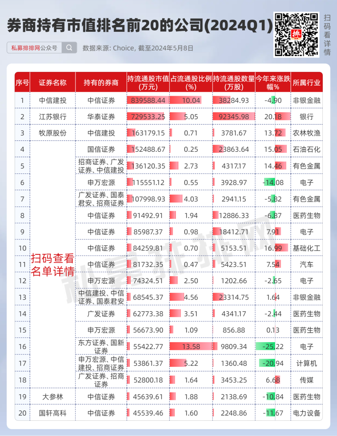 2024年05月12日 宏源证券股票