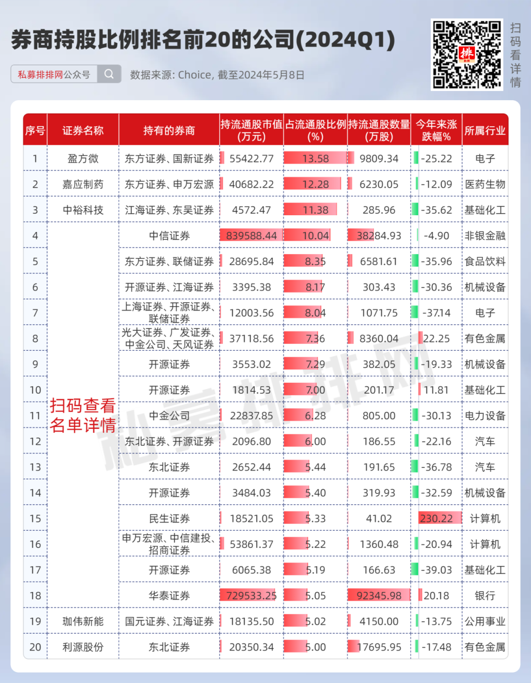 2024年05月12日 宏源证券股票