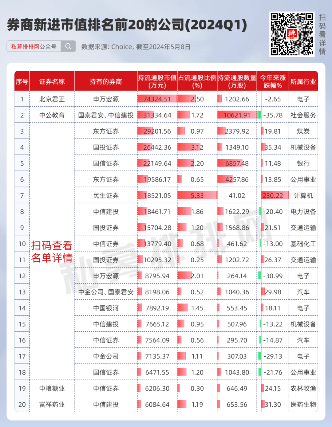 2024年05月12日 宏源证券股票