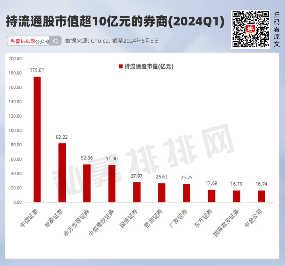 2024年05月12日 宏源证券股票