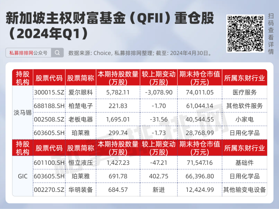 外资在中国投资的股票