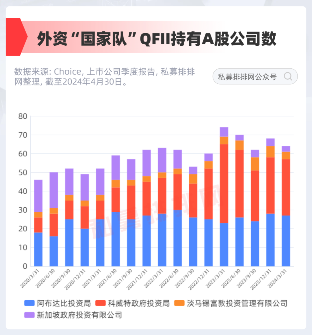 外资在中国投资的股票