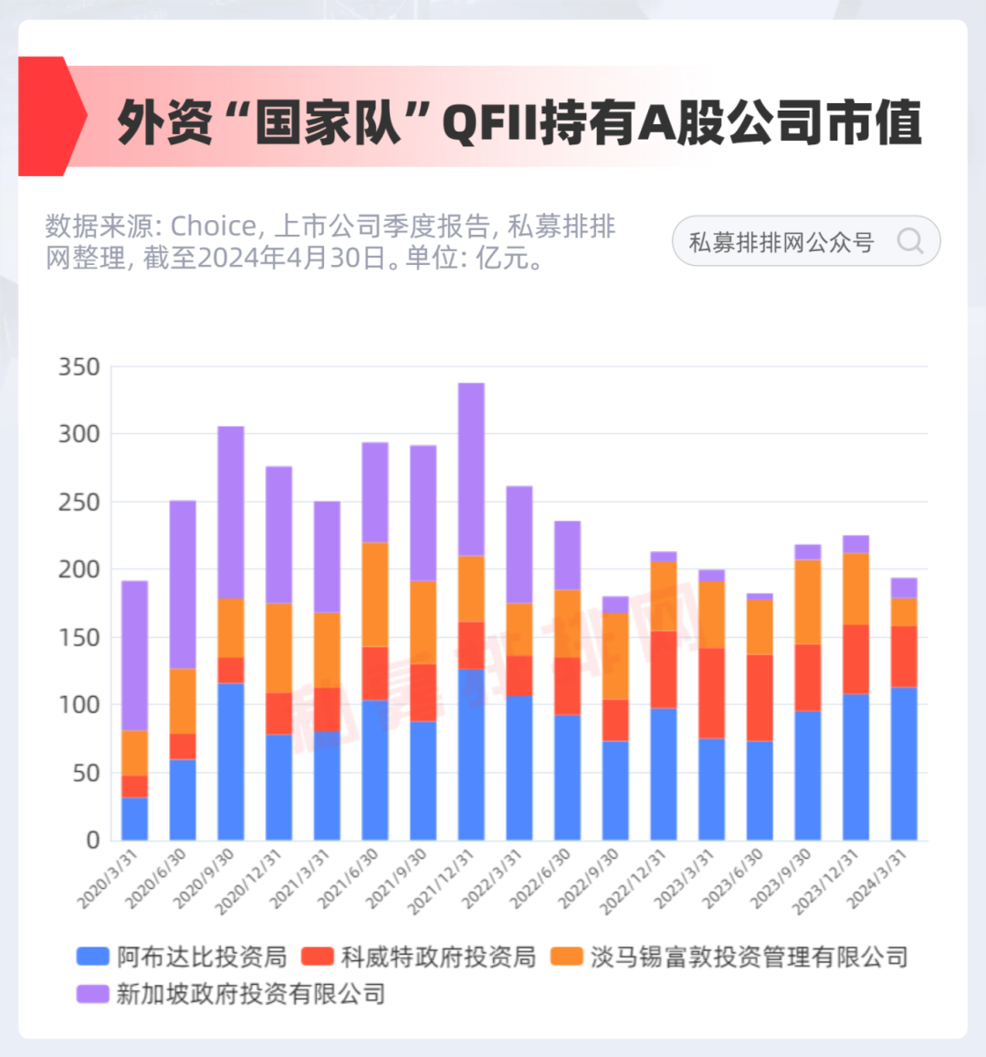 外资在中国投资的股票