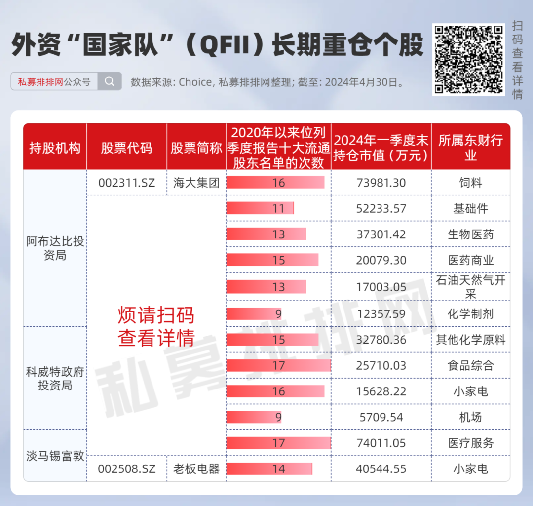 外资在中国投资的股票