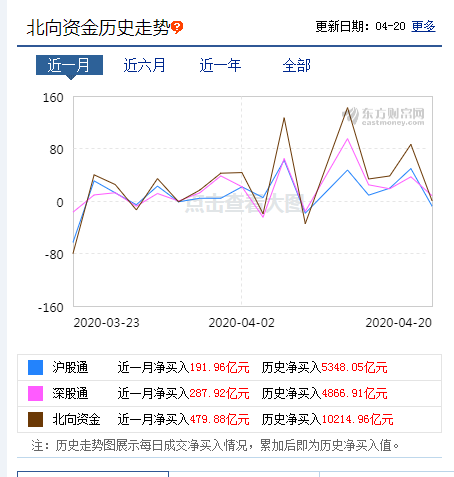 百亿北上资金卷土重来 热捧业绩预增还大幅增仓农业股 证券时报网