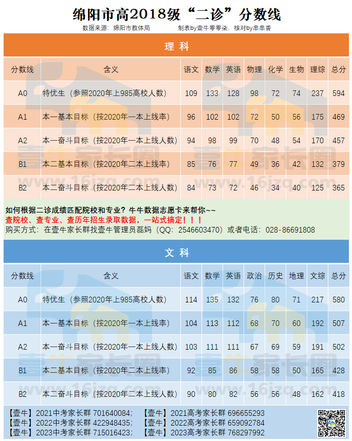 速递!理科A0线594分,文科A0线580分...2021届绵阳高三二诊划线出炉!-微信头条网 速递!理科A0线594分,文科A0线580分...2021届绵阳高三二诊划线出炉!