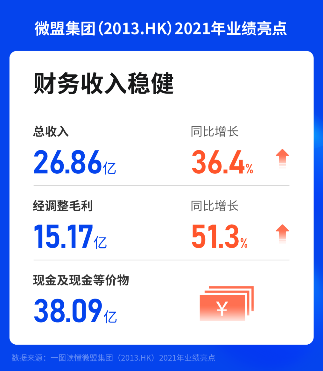 微盟2021財報saas業務逆勢增長909wos將成未來增長強力引擎