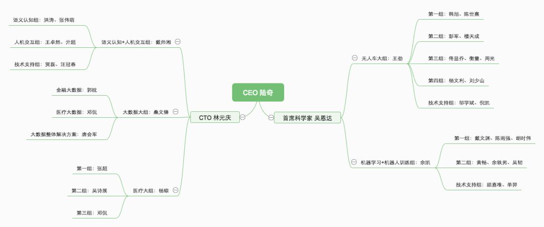 뿪ٶȵ50λAIţһĹ˾