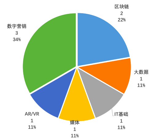 阿里巴巴搜索引擎叫什么_收录阿里巴巴百度账号_阿里巴巴百度收录