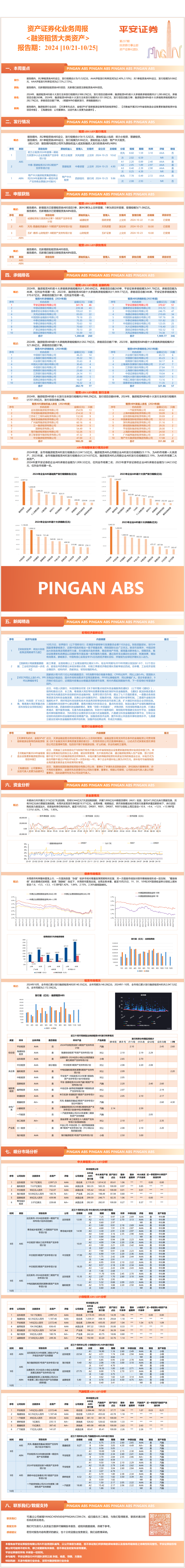 资产证券化业务周报<融资租赁大类资产>-平安证券【报告期:2024.10.21-2024.10.25】