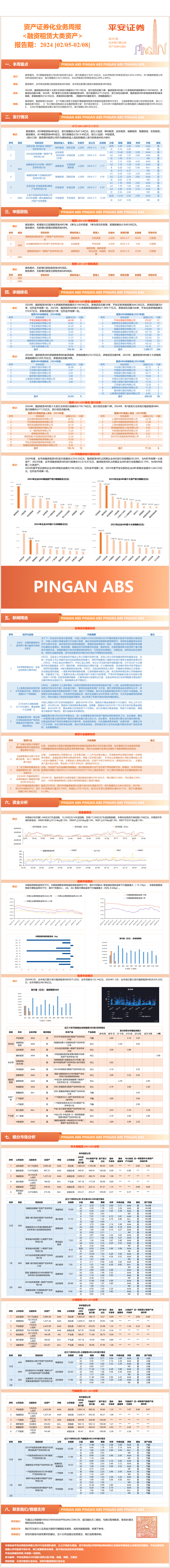资产证券化业务周报<融资租赁大类资产>-平安证券【报告期:2024.02.05-2024.02.08】