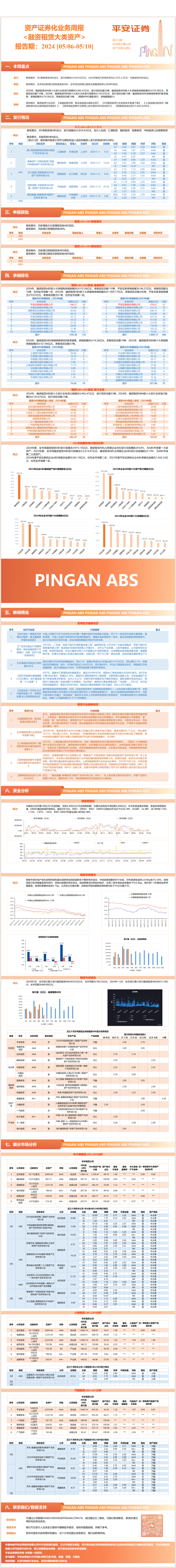 资产证券化业务周报<融资租赁大类资产>-平安证券【报告期:2024.05.06-2024.05.10】