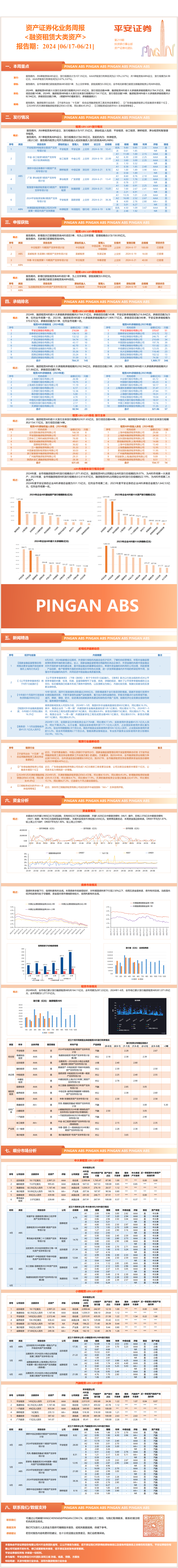 资产证券化业务周报<融资租赁大类资产>-平安证券【报告期:2024.06.17-2024.06.21】