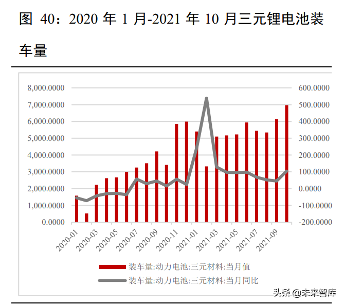 新能源汽车锂电池行业深度报告：动力电池产业链深度梳理