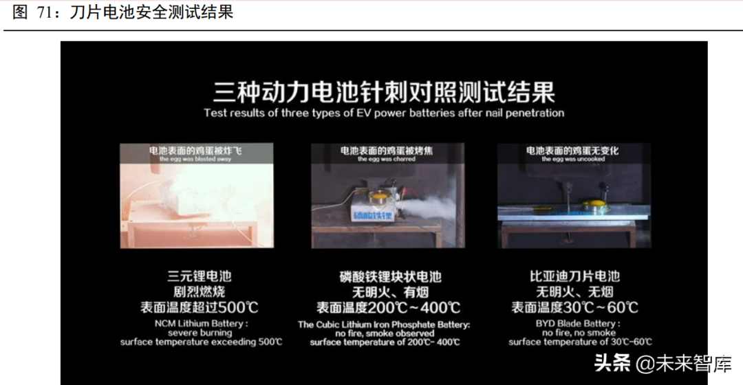新能源汽车锂电池行业深度报告：动力电池产业链深度梳理