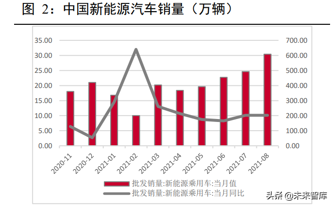 新能源汽车锂电池行业深度报告：动力电池产业链深度梳理