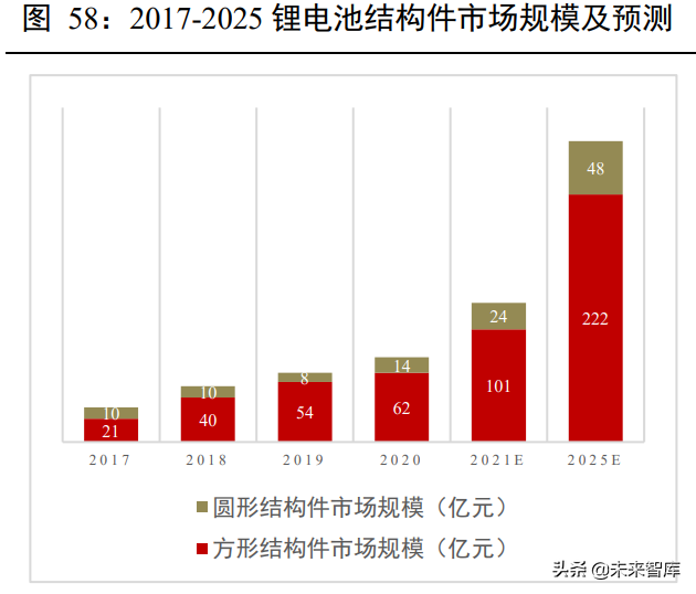 新能源汽车锂电池行业深度报告：动力电池产业链深度梳理