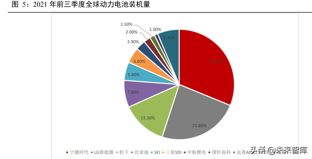 新能源汽车锂电池行业深度报告：动力电池产业链深度梳理