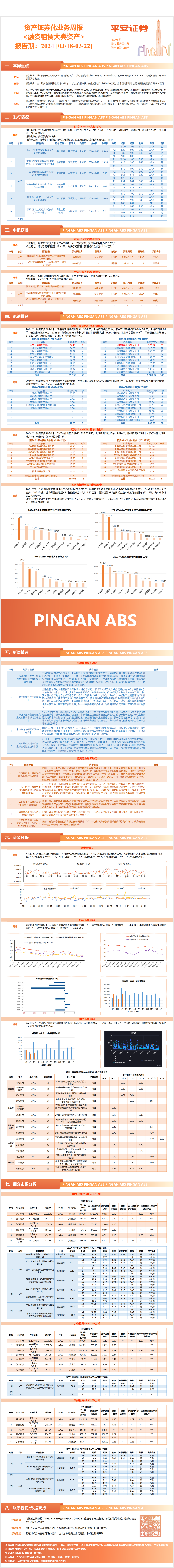 资产证券化业务周报<融资租赁大类资产>-平安证券【报告期:2024.03.18-2024.03.22】