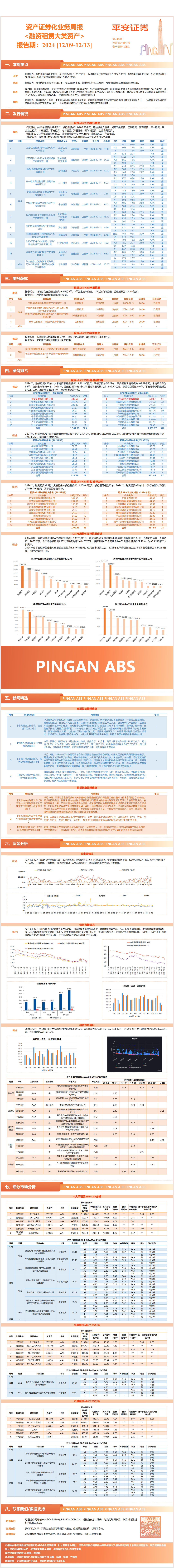 资产证券化业务周报<融资租赁大类资产>-平安证券【报告期:2024.12.09-2024.12.13】