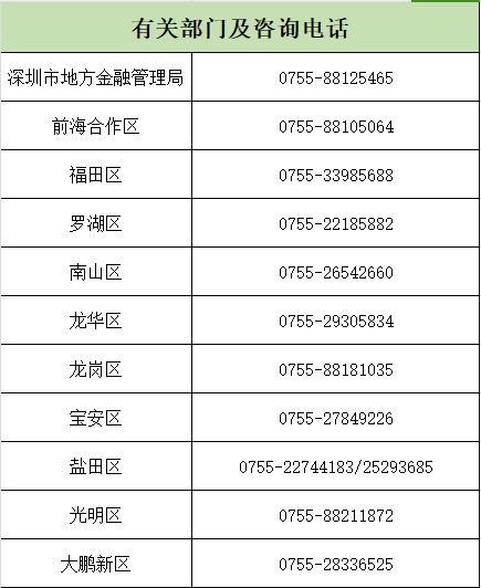 关于深圳市非正常经营类融资租赁公司名单的公告（1310家）