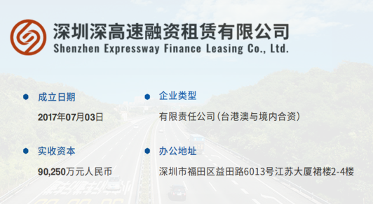 【协会动态】协会走访深圳深高速融资租赁有限公司