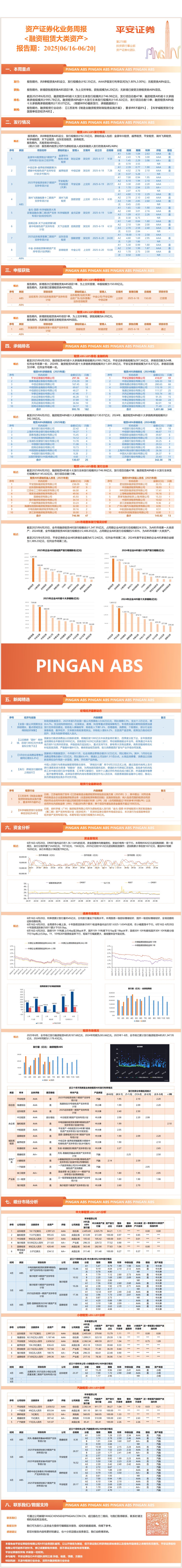 资产证券化业务周报<融资租赁大类资产>-平安证券【报告期:2025.06.16-2025.06.20】
