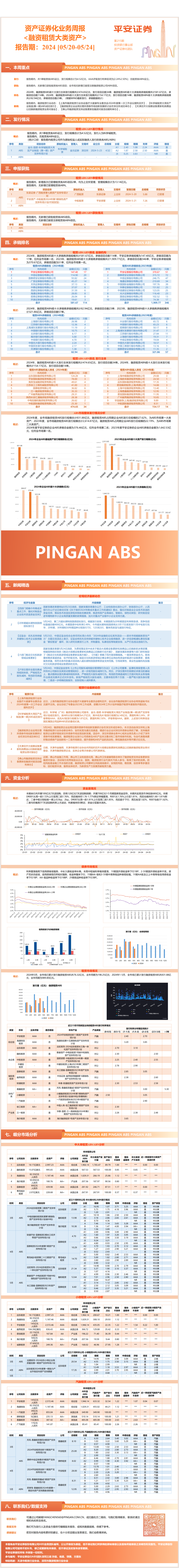 资产证券化业务周报<融资租赁大类资产>-平安证券【报告期:2024.05.20-2024.05.24】