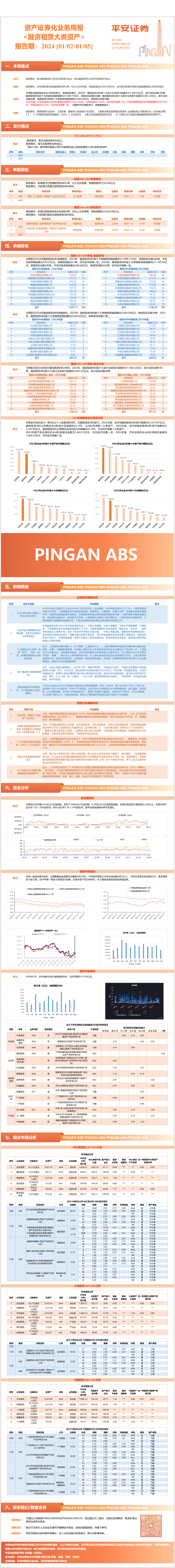 资产证券化业务周报<融资租赁大类资产>2024【1/02-1/05】