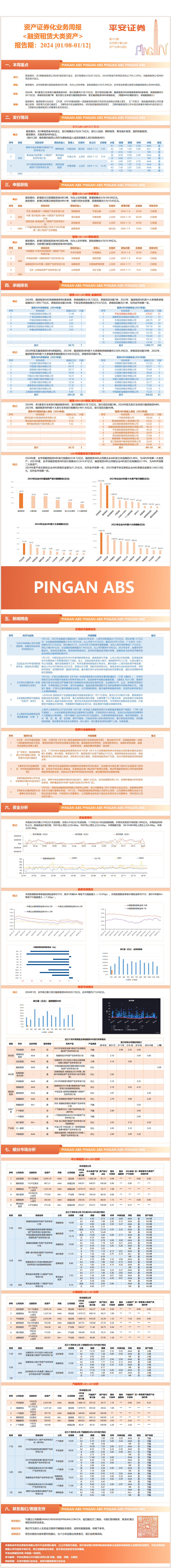 资产证券化业务周报<融资租赁大类资产>-平安证券【报告期:2024.01.08-2024.01.12】