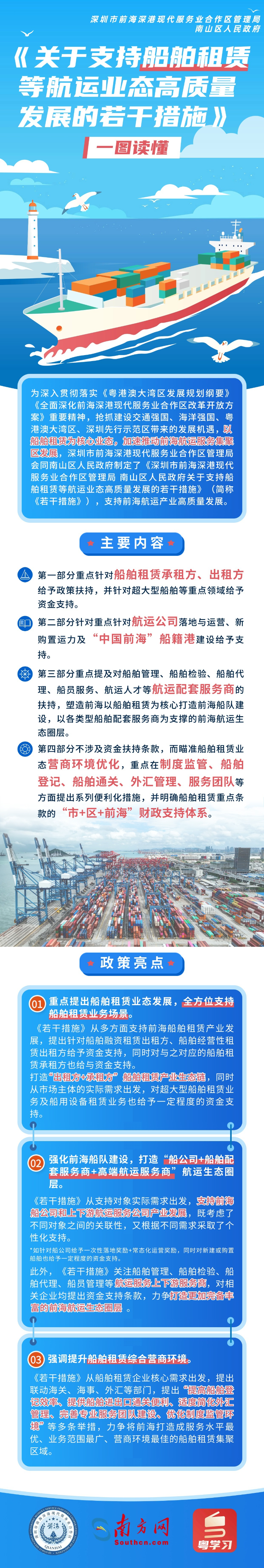 一图读懂 | 深圳市前海深港现代服务业合作区管理局 南山区人民政府关于支持船舶租赁等航运业态高质量发展的若干措施