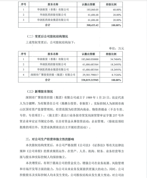 【会员动态】华润租赁股权变更
