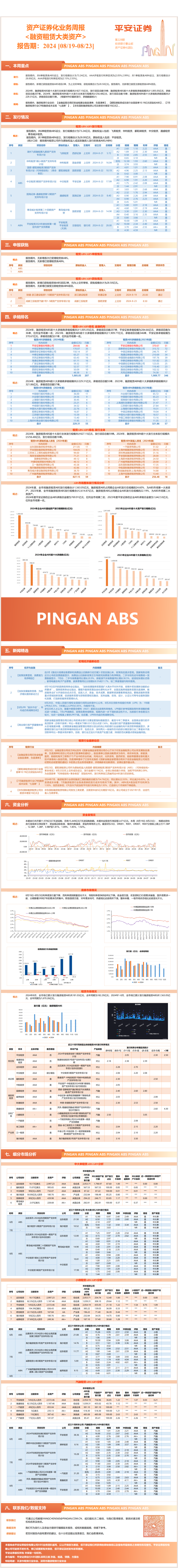 资产证券化业务周报<融资租赁大类资产>-平安证券【报告期:2024.08.19-2024.08.23】