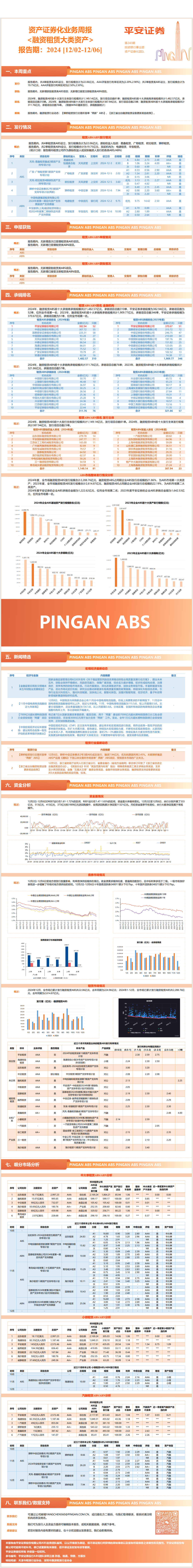 资产证券化业务周报<融资租赁大类资产>-平安证券【报告期:2024.12.02-2024.12.06】