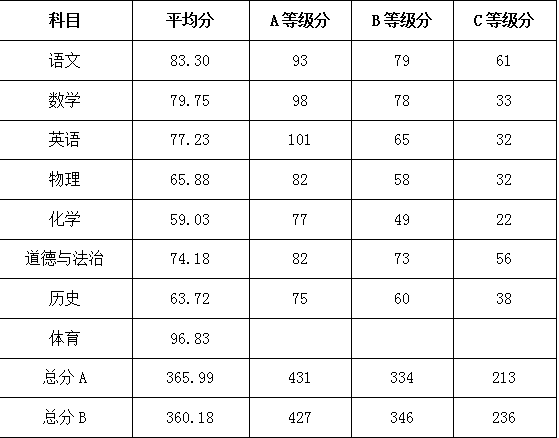 中山中考录取分数线_中考中山市录取分数线_中考中山录取分数线是多少