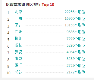 前端开发真的会被取代吗？