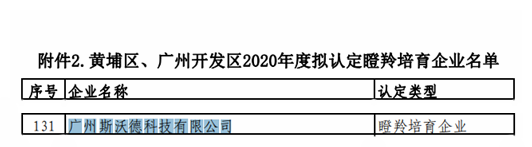 恭喜斯沃德入选广州黄埔2020年度瞪羚培育企业，品牌潜力受到肯定