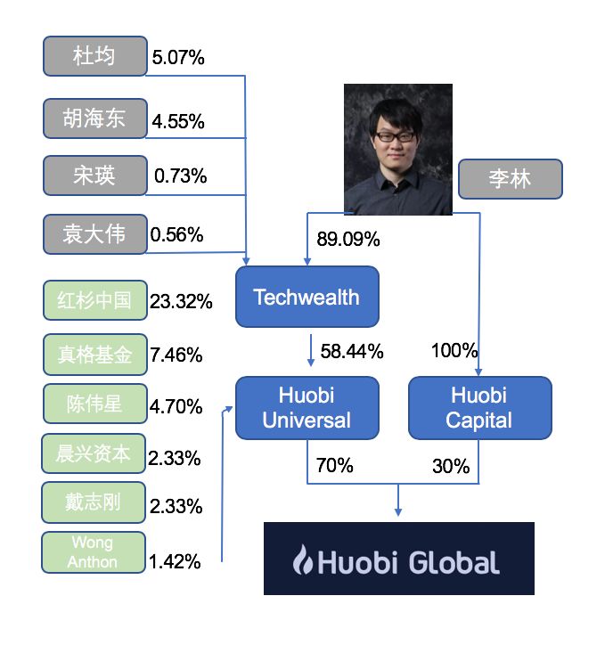 数字货币转移资产_数字钱包转交易所怎么转_如何在Trust Wallet钱包中安全地完成数字资产的转移与交易？