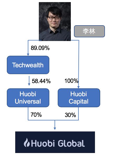 数字钱包转交易所怎么转_如何在Trust Wallet钱包中安全地完成数字资产的转移与交易？_数字货币转移资产