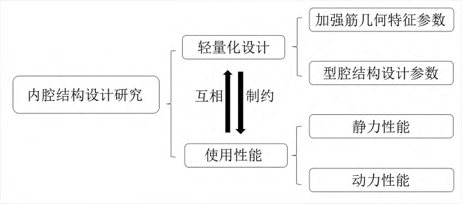 航空发动机宽弦空心风扇叶片制造研究综述的图9