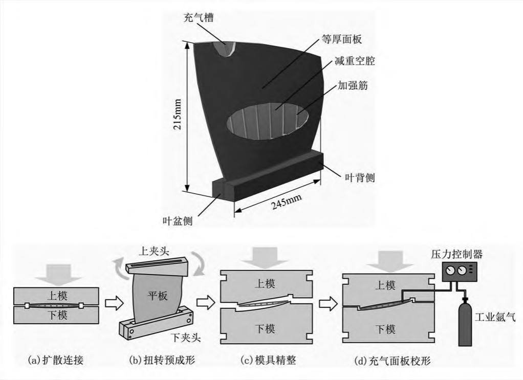 航空发动机宽弦空心风扇叶片制造研究综述的图11