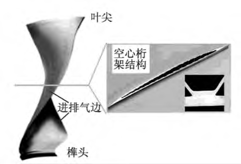 航空发动机宽弦空心风扇叶片制造研究综述的图13