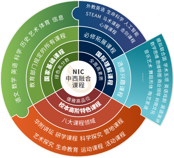 ����˫��ѧУ