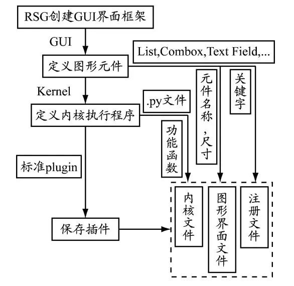 Abaqus二次开发介绍、优势讲解及小技巧揭秘（含零基础视频教程）的图1