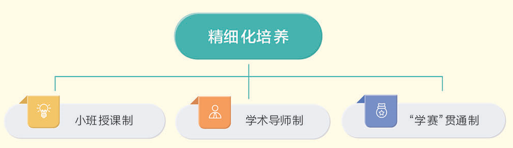 2023年全國大學專業開設院校及大學專業查詢_高校開設專業查詢_查詢高校專業