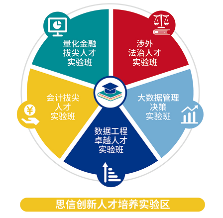 查询高校专业_2023年全国大学专业开设院校及大学专业查询_高校开设专业查询