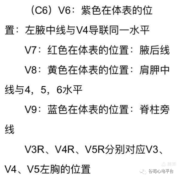 心电图mm单位怎么读12导、15导、18导连接示意图及心脏各壁超声解剖位置与心电图导联对应关系_https://www.jmylbn.com_新闻资讯_第15张
