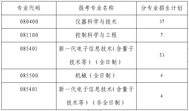 西安大略大學(xué)研究生雙錄取_西安電子科技大學(xué)錄取分?jǐn)?shù)線2024_錄取大學(xué)看的專業(yè)分?jǐn)?shù)