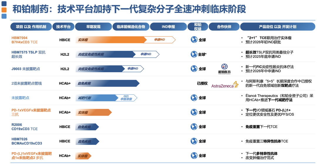 和鉑制藥:技術(shù)平臺加持下一代復(fù)雜分子全速沖刺臨床階段