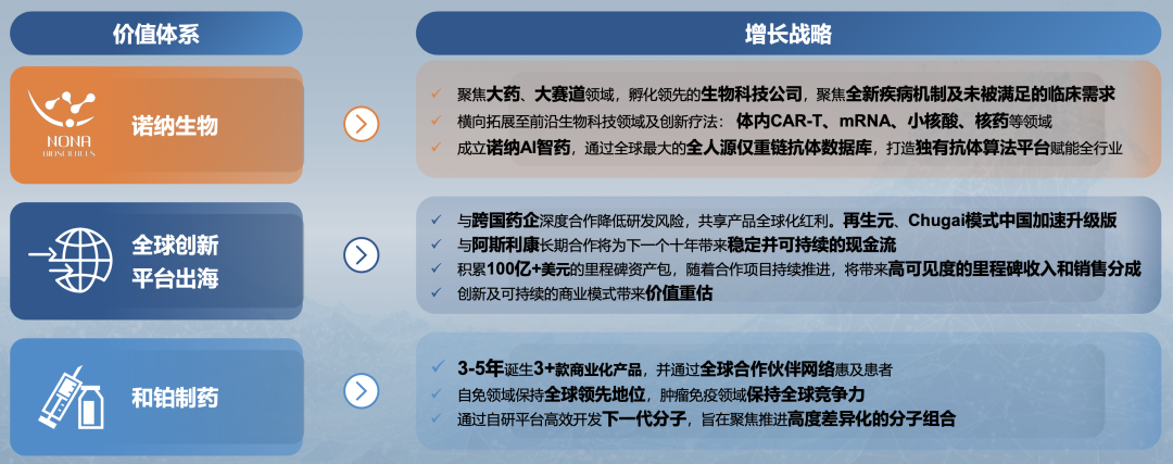 個新標簽：可持續(xù)盈利的全球抗體新基建之王。 和鉑醫(yī)藥 3.0目標： 2028年前成為全球最頂尖的平臺型制藥企